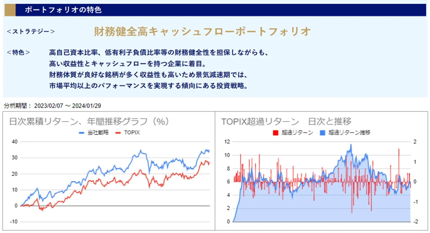 運用実績トップ戦略