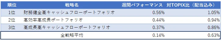 運用実績ランク