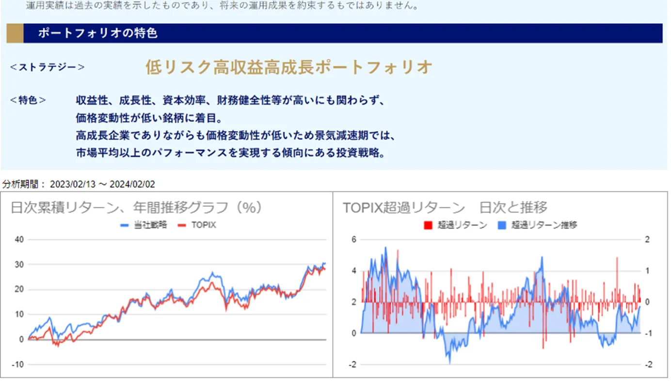 運用実績トップ戦略