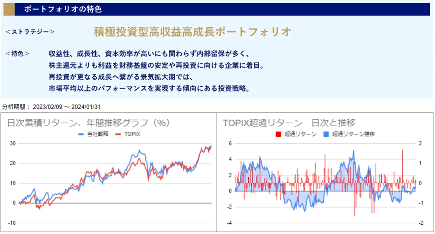 運用実績トップのグラフ