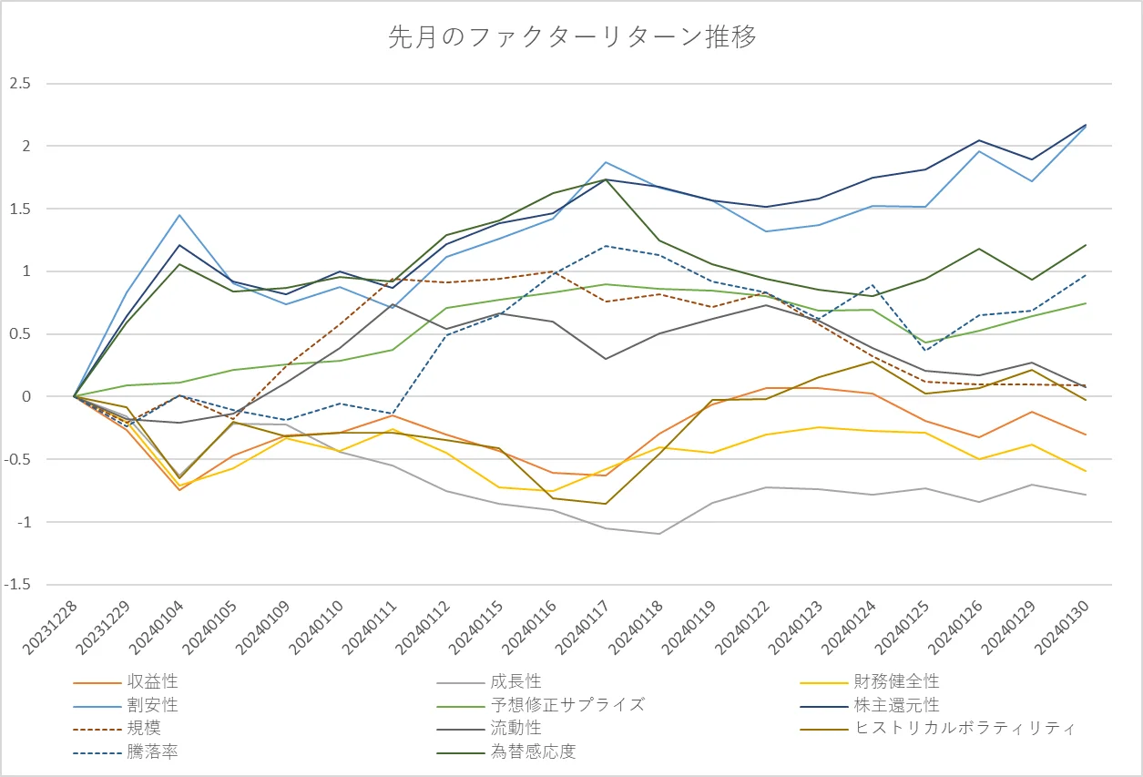 月間ファクターリターン