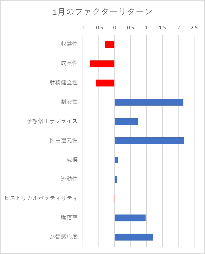 ティピカルなファクター