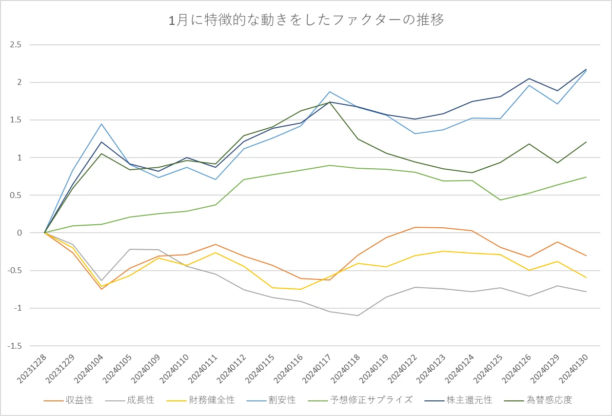ティピカルなファクター