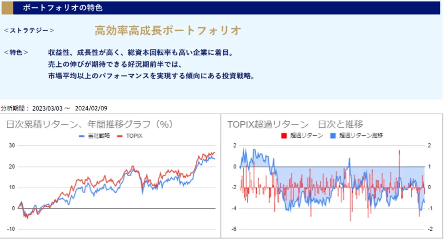運用実績トップ戦略