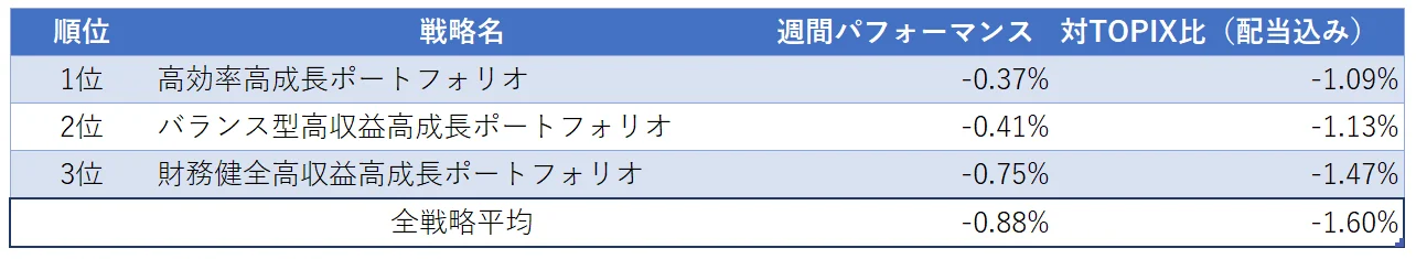 運用実績ランク