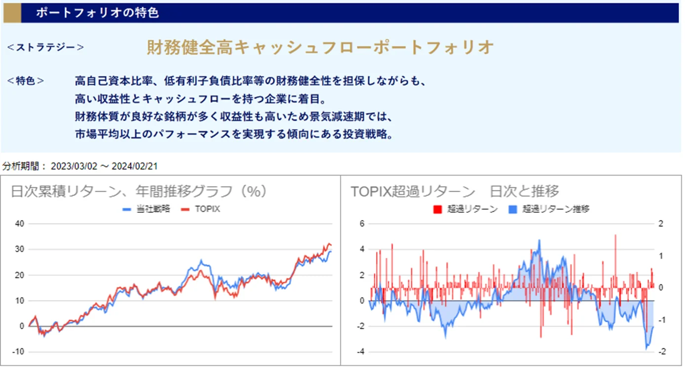 運用実績トップ戦略