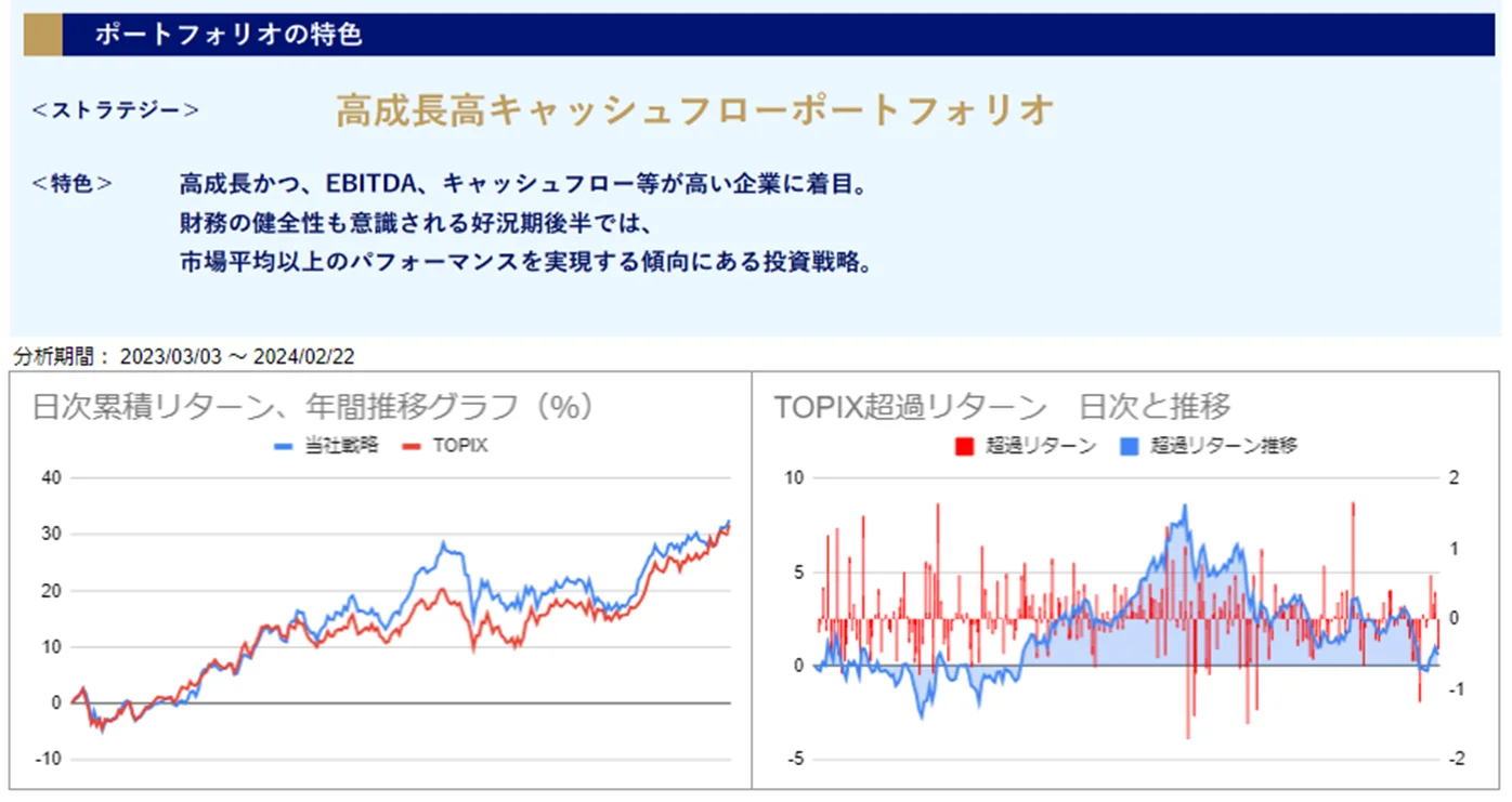 運用実績トップ戦略