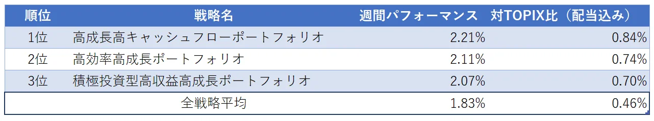 運用実績ランク