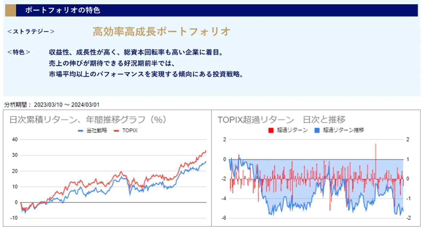 運用実績トップ戦略