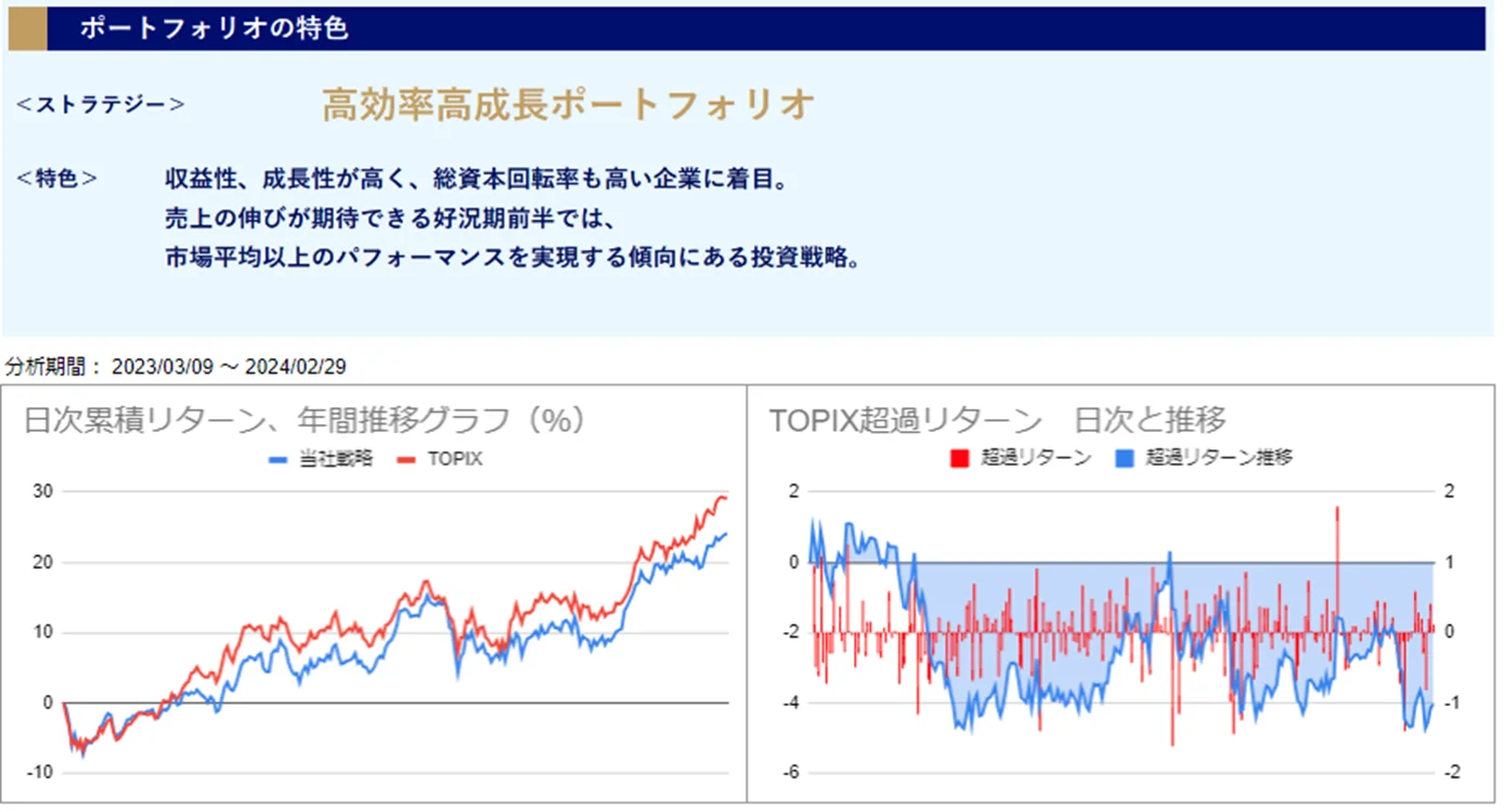 運用実績トップのグラフ