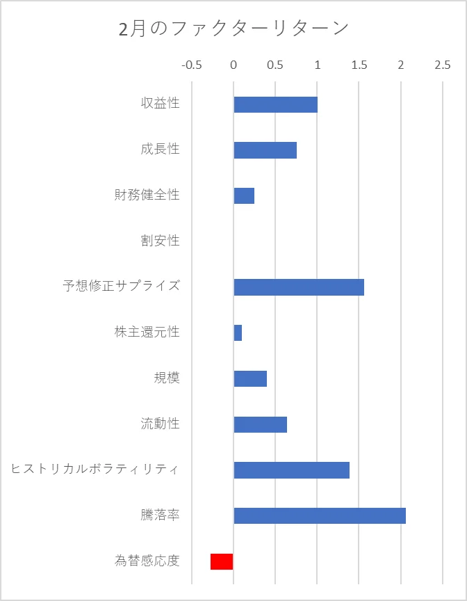 ティピカルなファクター