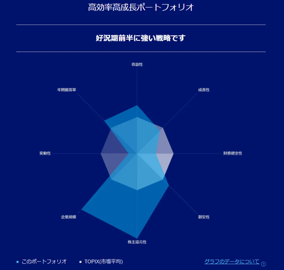 リスク特性