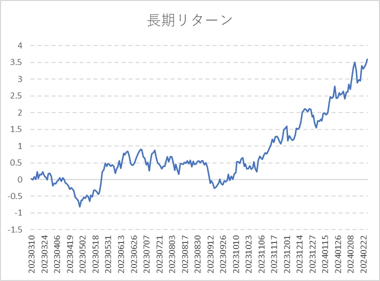 ファクターリターン