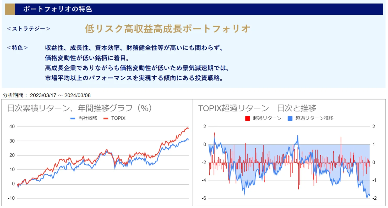 運用実績トップ戦略