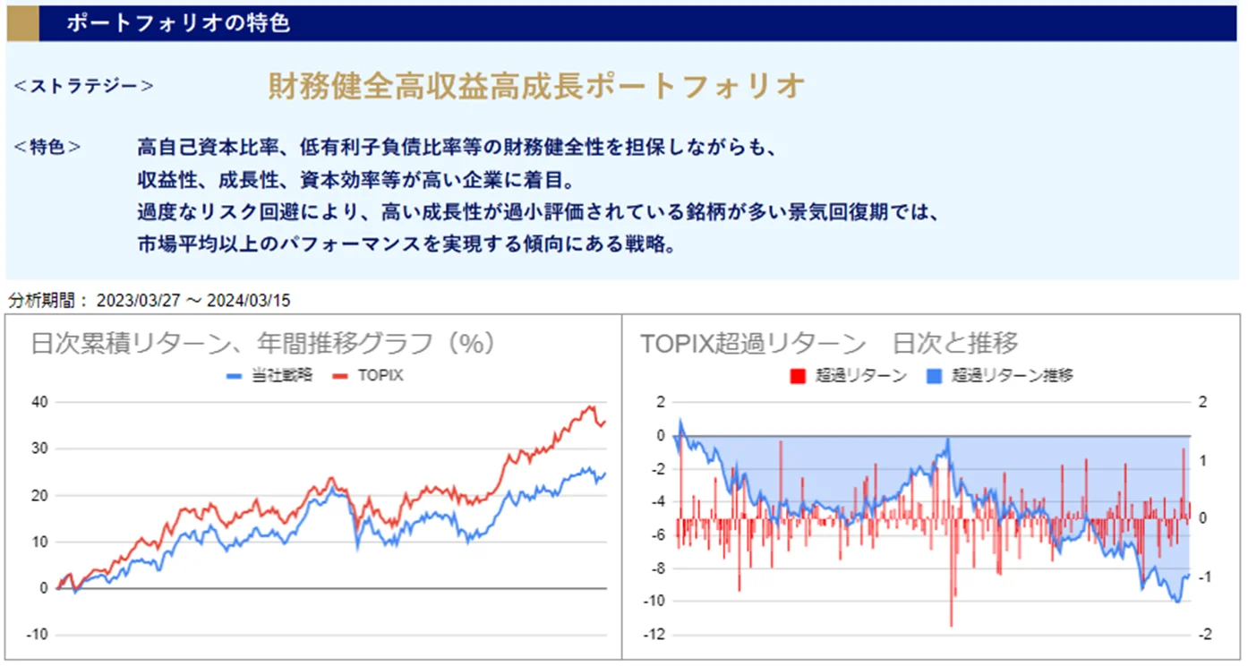運用実績トップ戦略