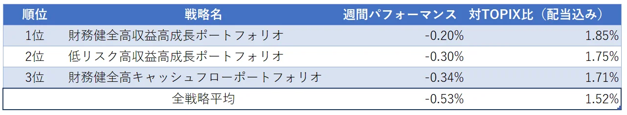 運用実績ランク