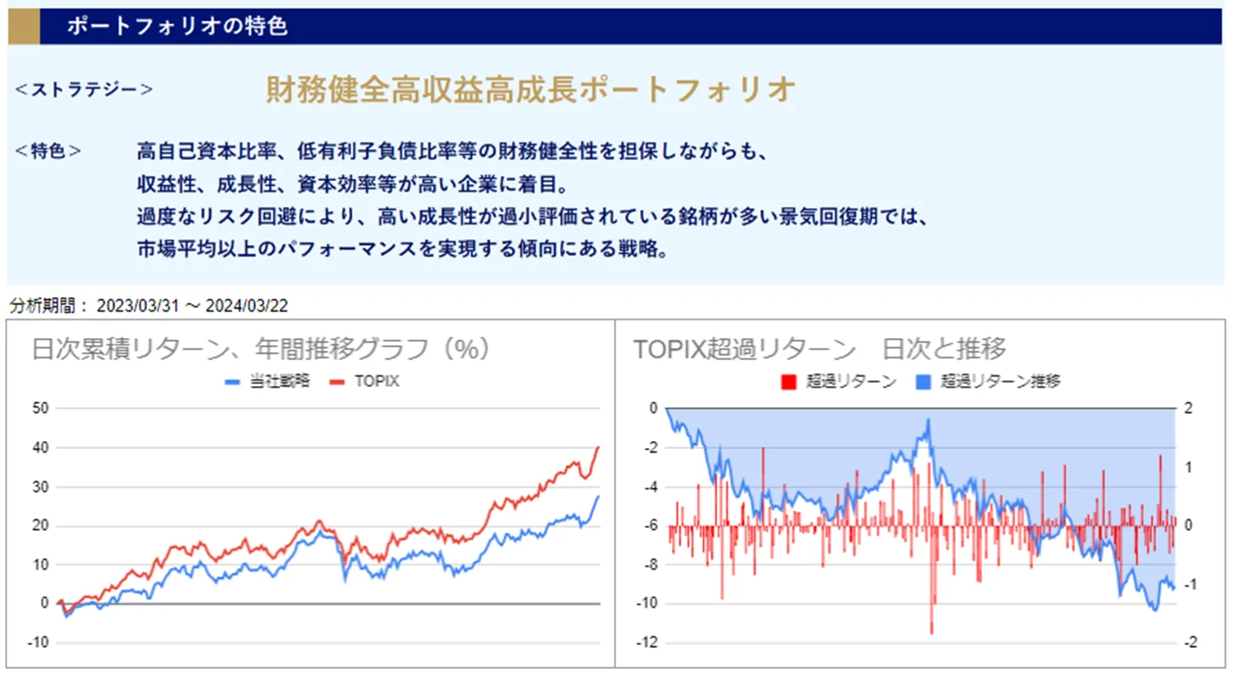 運用実績トップ戦略