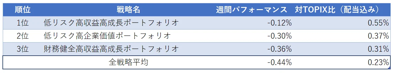 運用実績ランク