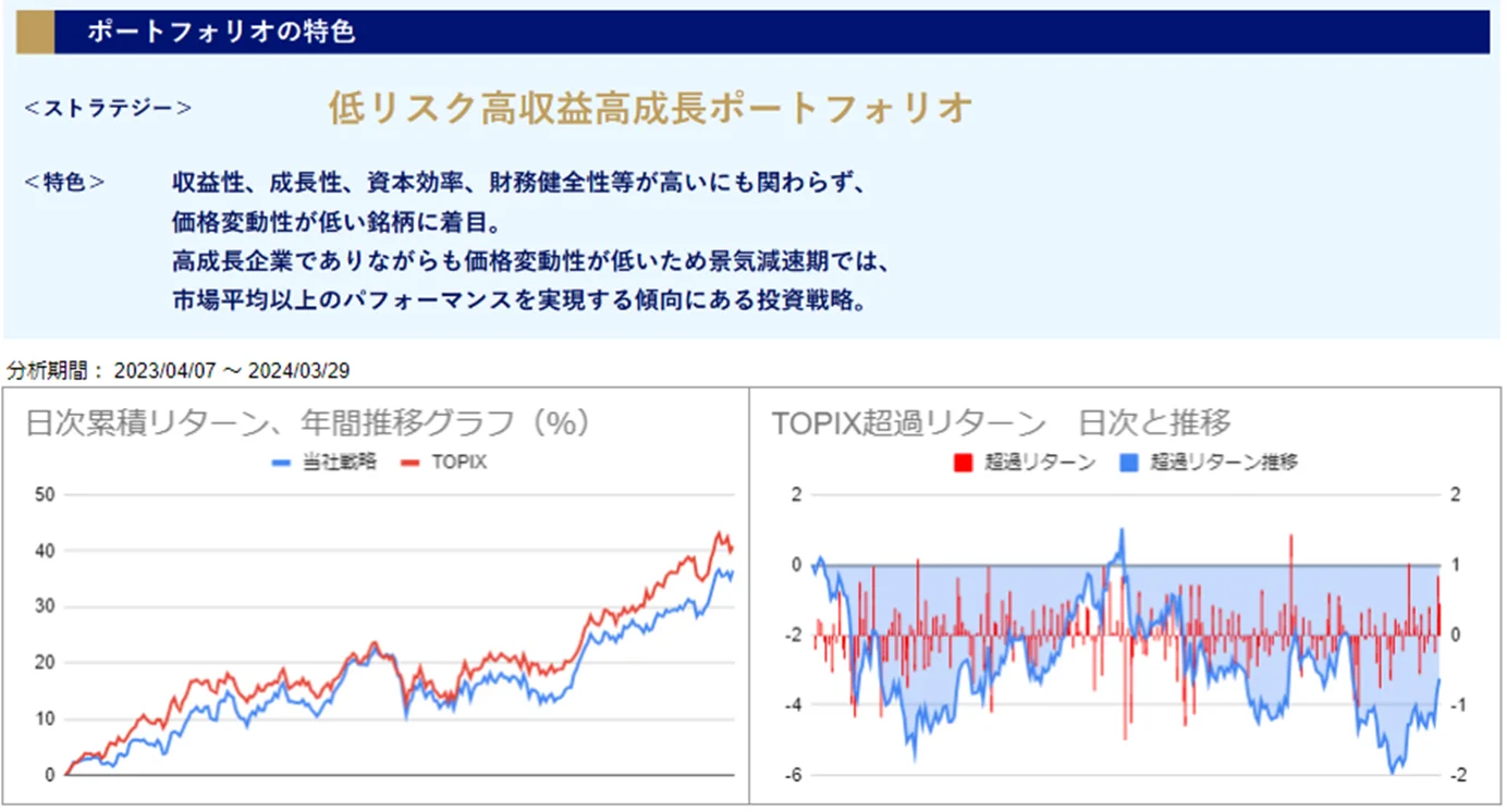 運用実績トップのグラフ
