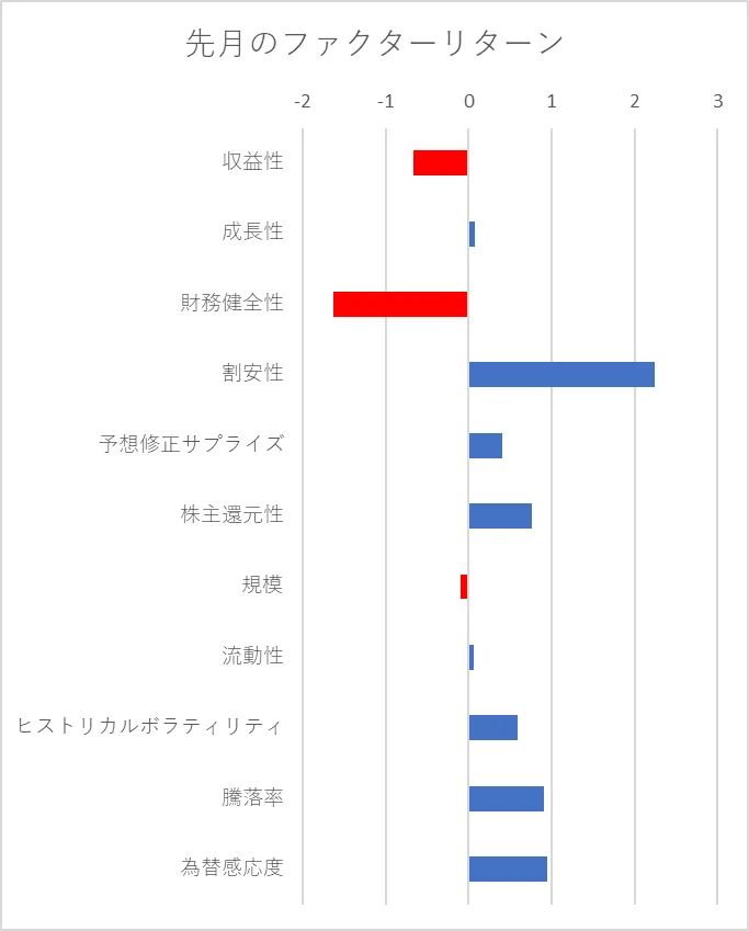 月間ファクターリターン横棒