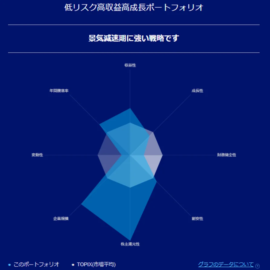 リスク特性