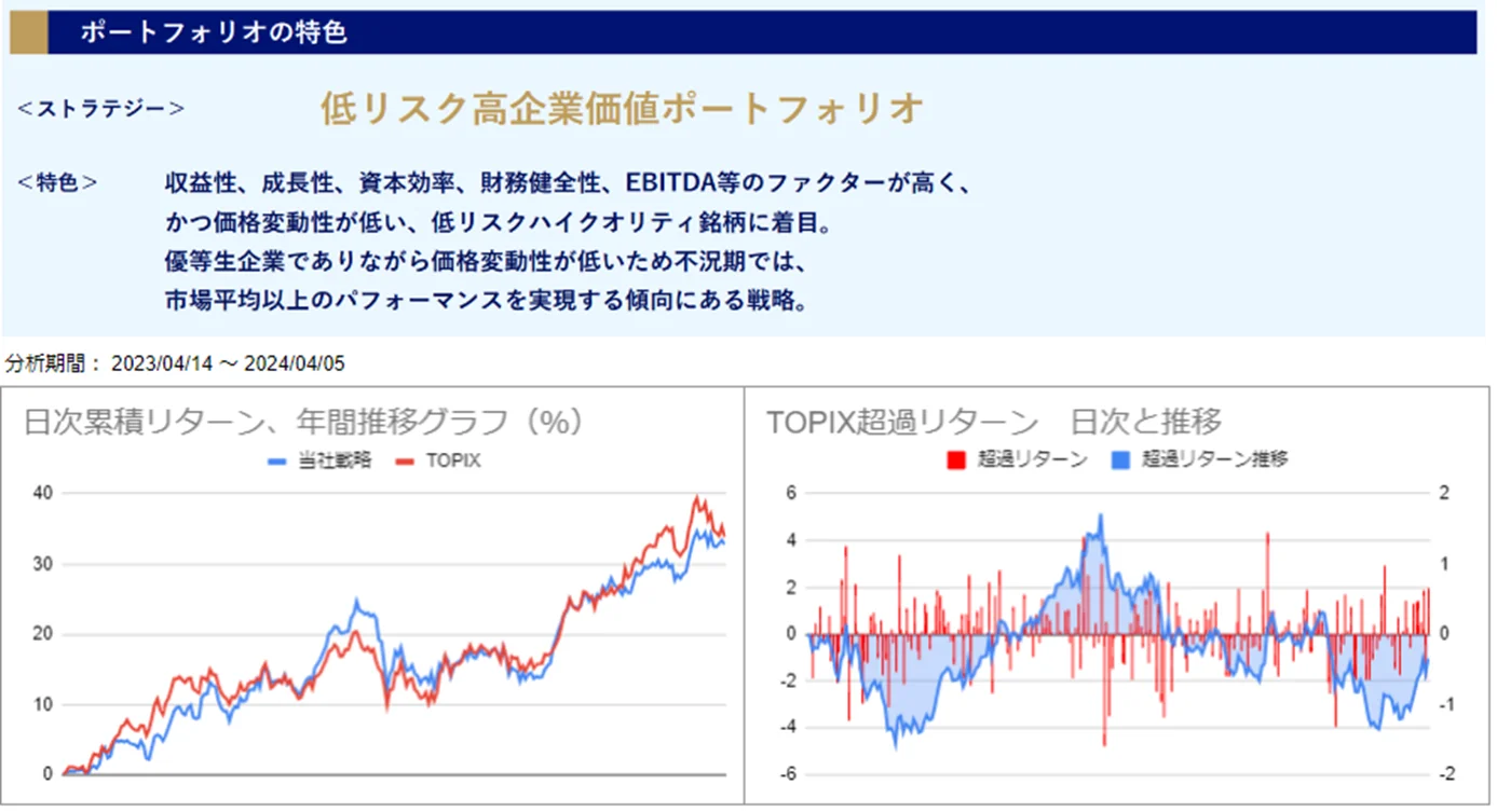 運用実績トップ戦略