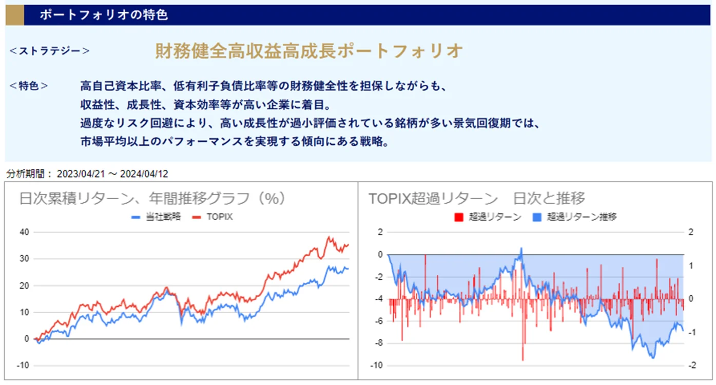 運用実績トップ戦略