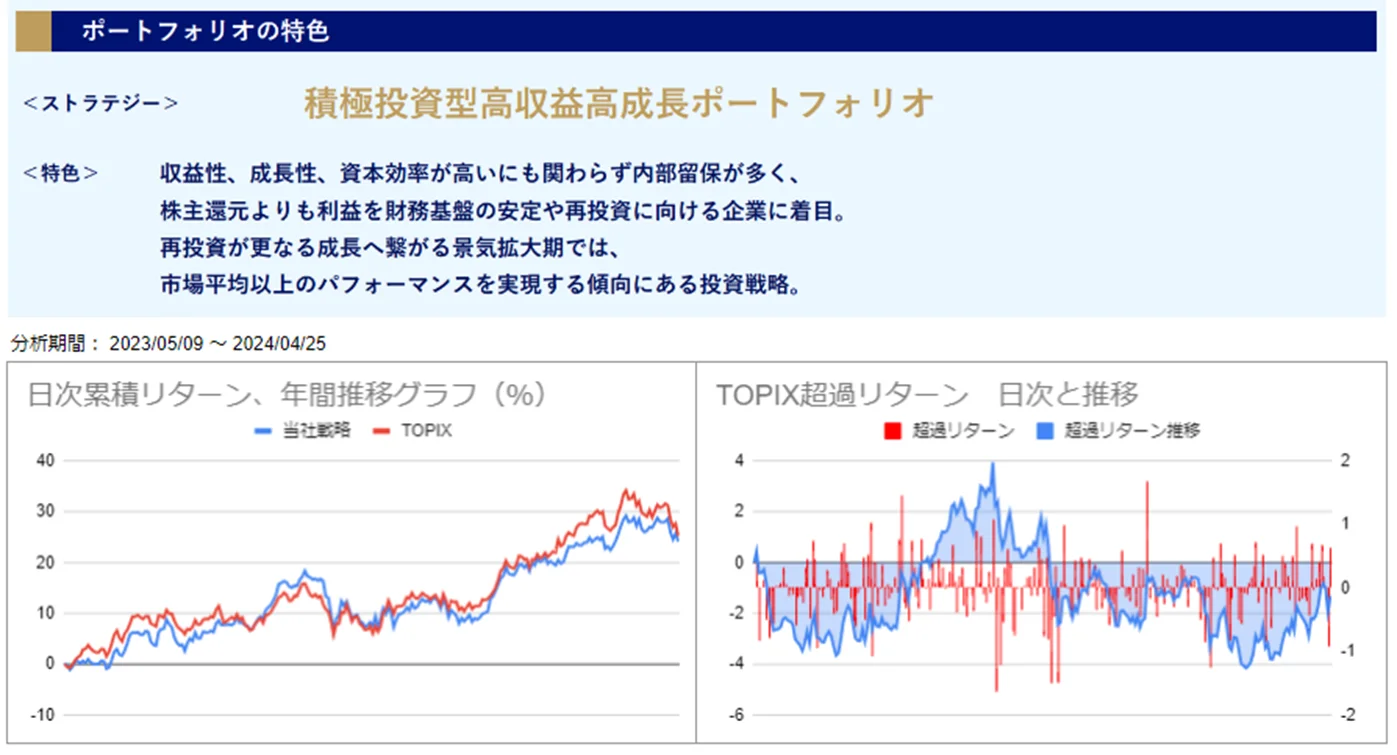 運用実績トップ戦略