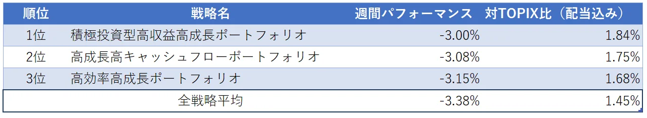 運用実績ランク