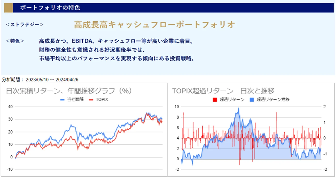 運用実績トップ戦略