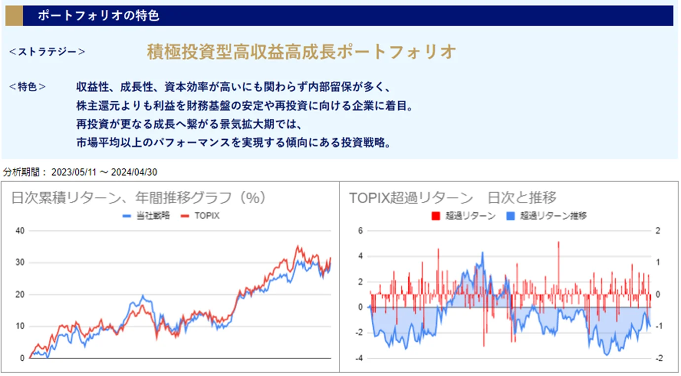 運用実績トップのグラフ