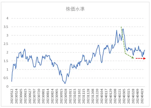ファクターリターン