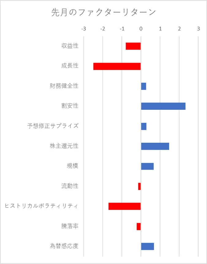 月間ファクターリターン横棒