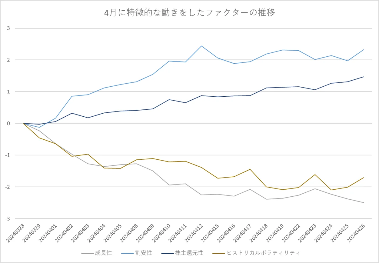 ティピカルなファクター