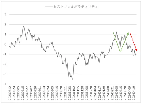 ファクターリターン