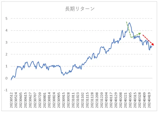 ファクターリターン