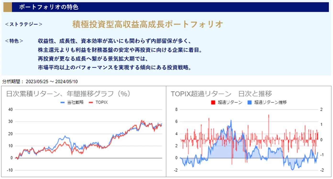 運用実績トップ戦略