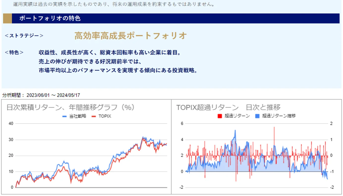 運用実績トップ戦略