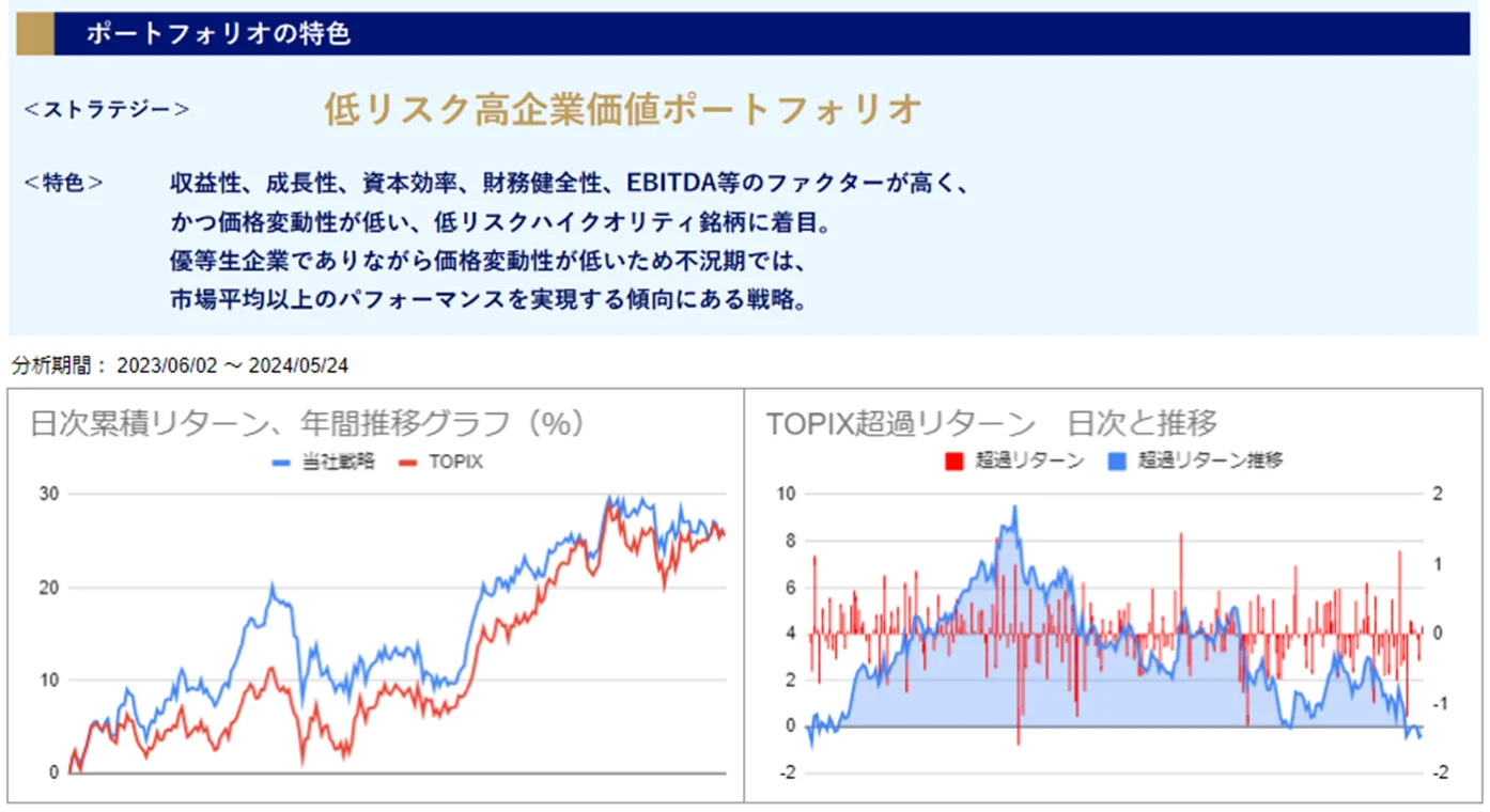 運用実績トップ戦略