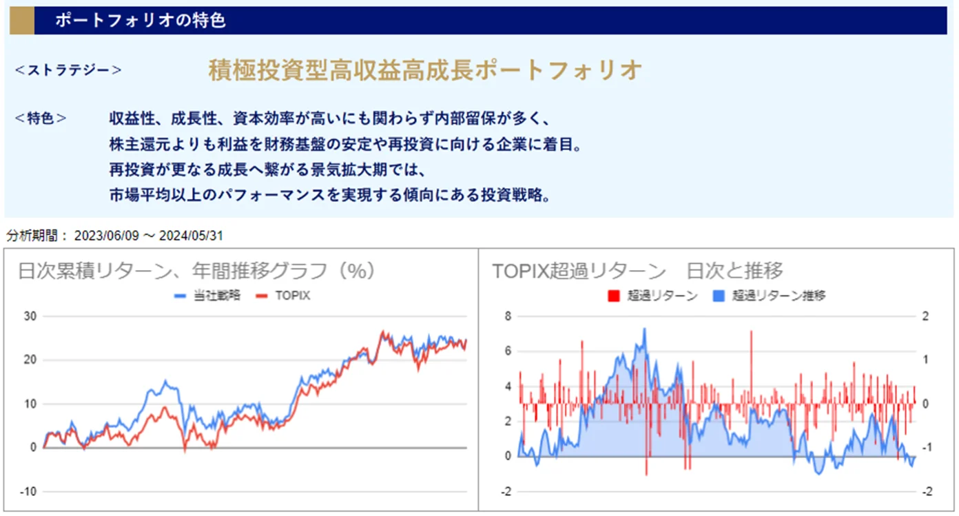 運用実績トップ戦略