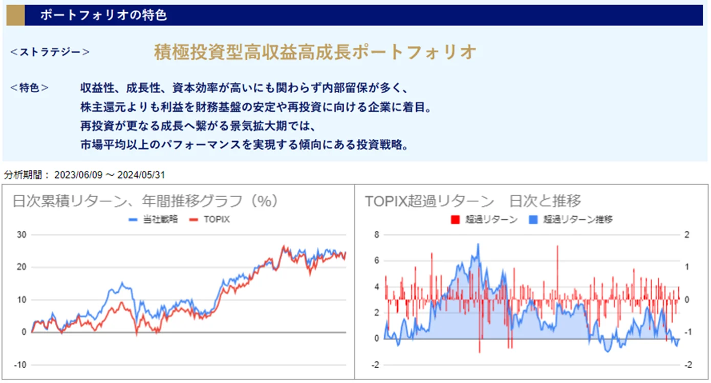 運用実績トップのグラフ