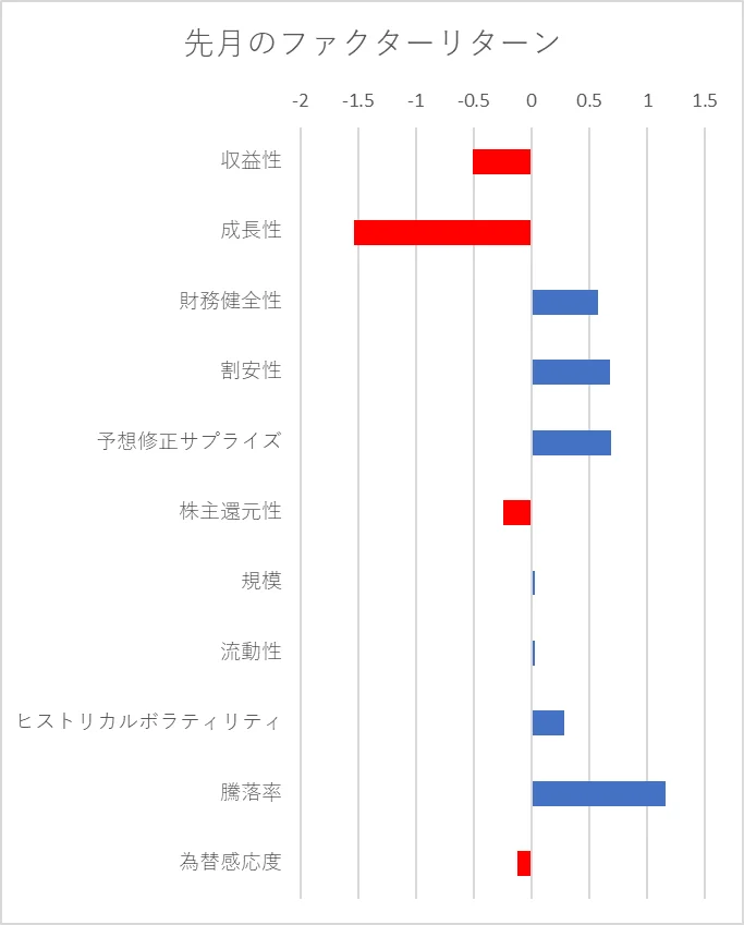 月間ファクターリターン横棒