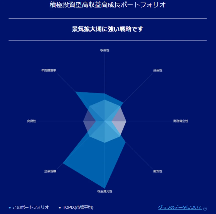 リスク特性