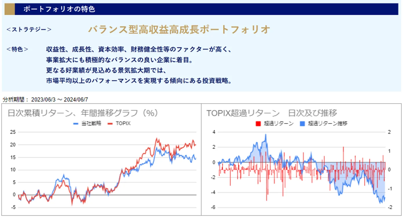 運用実績トップ戦略