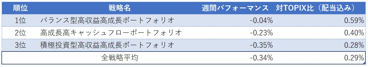 運用実績ランク