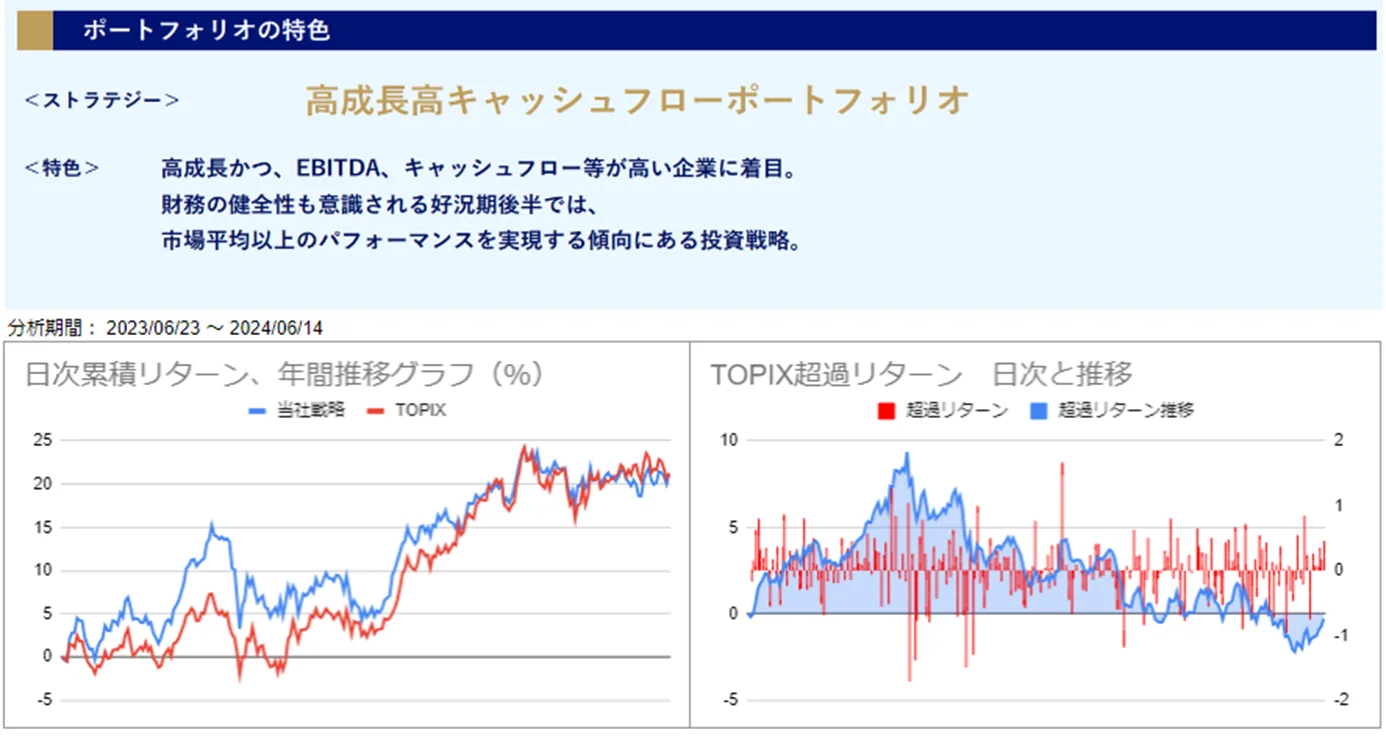 運用実績トップ戦略