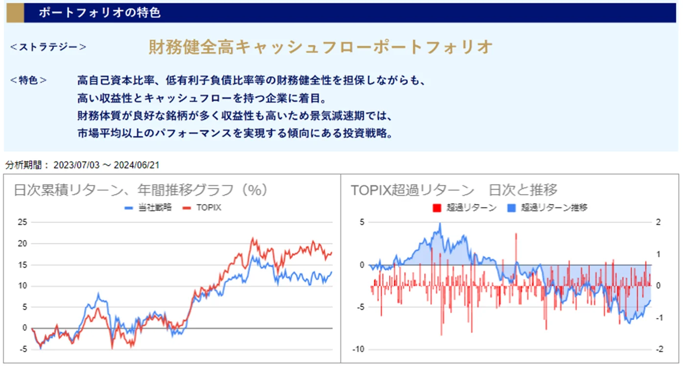 運用実績トップ戦略