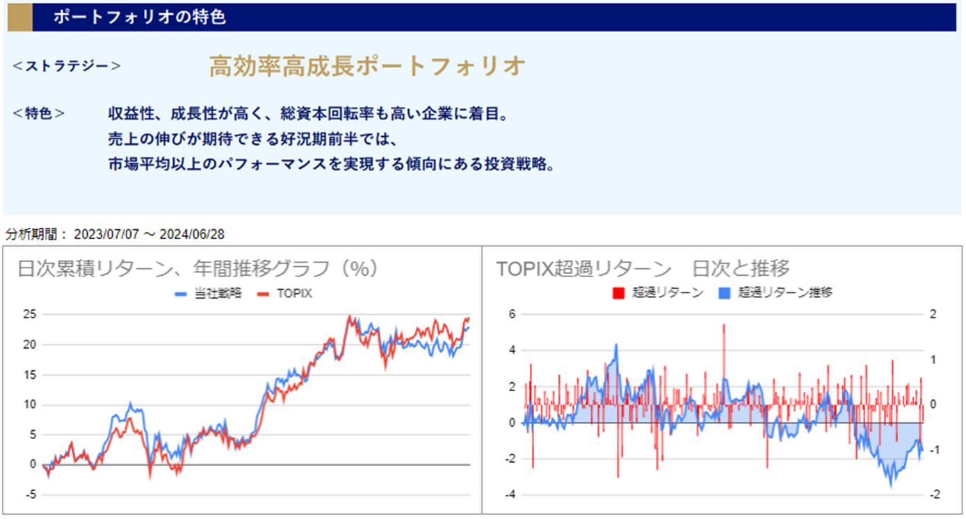 運用実績トップ戦略