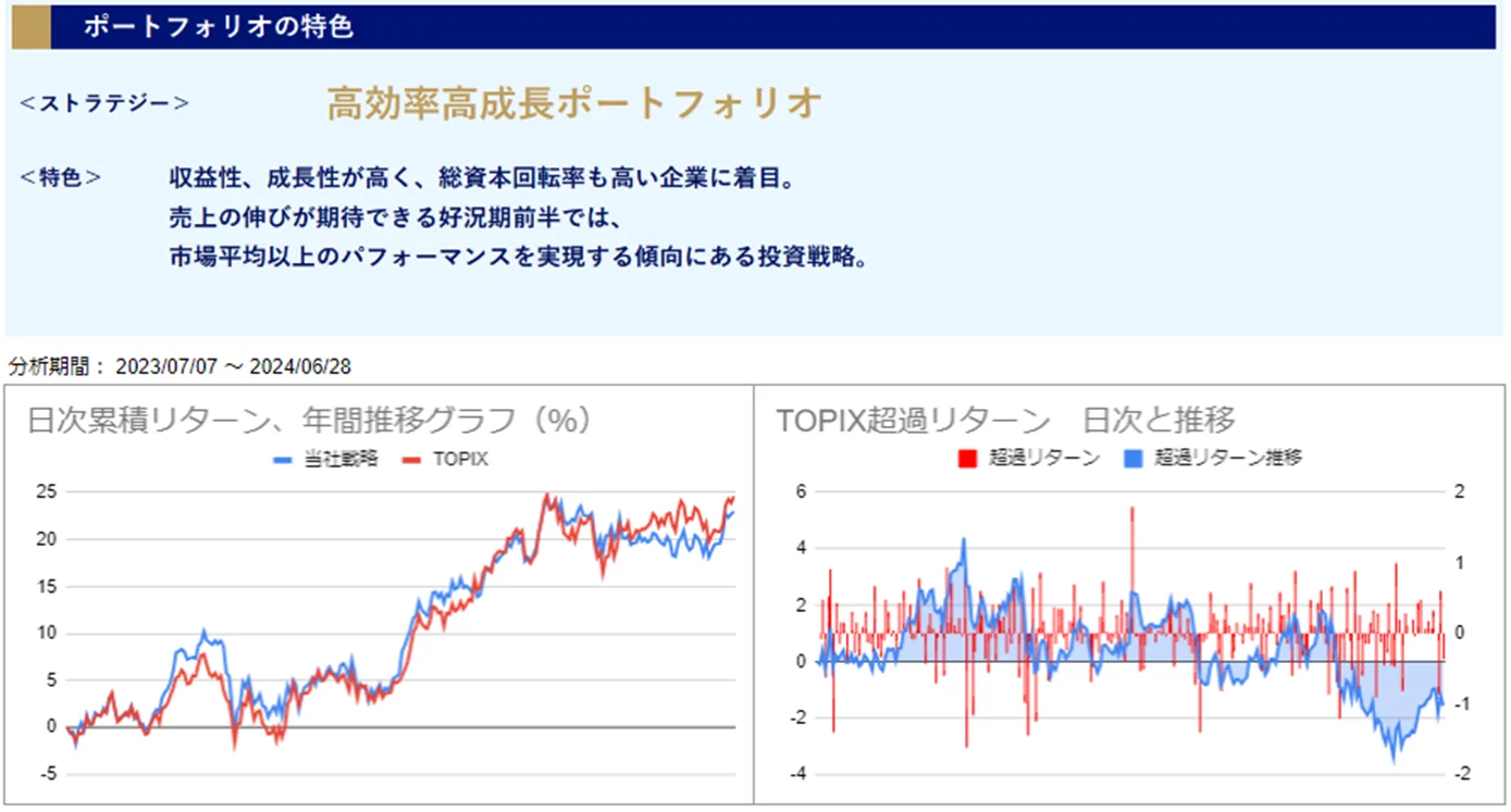 運用実績トップ戦略