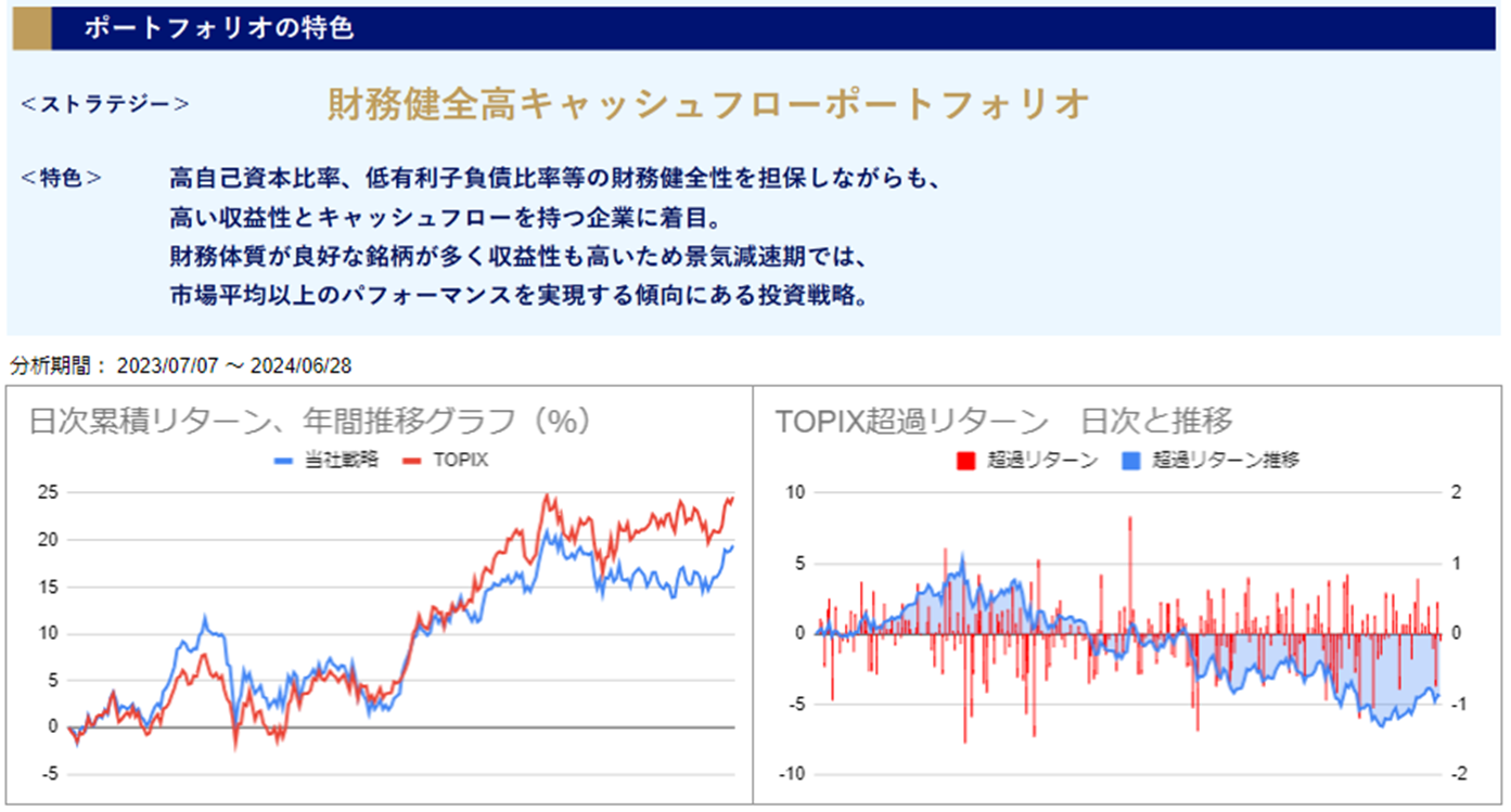 運用実績トップのグラフ